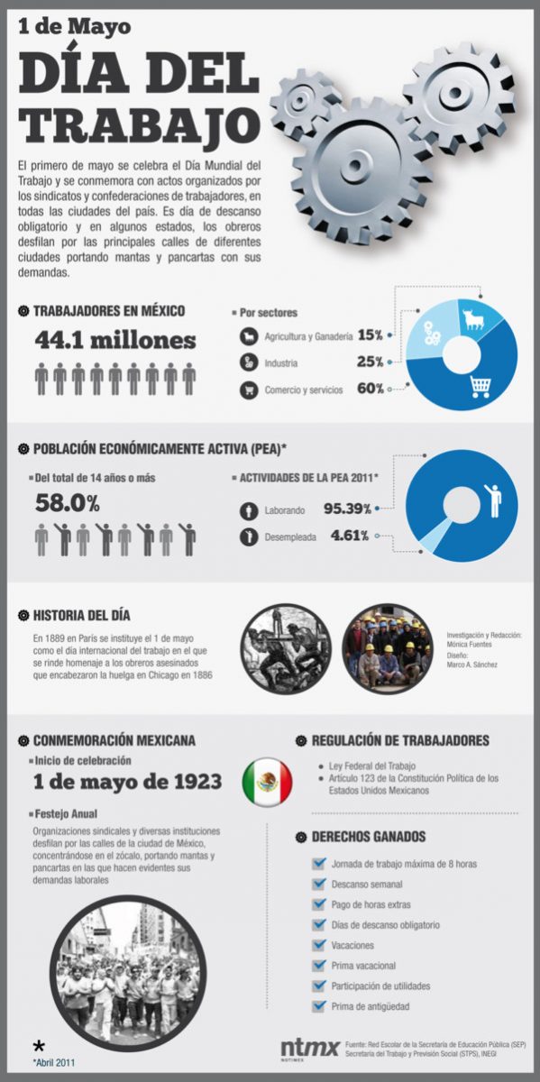 Información sobre el Día del Trabajo