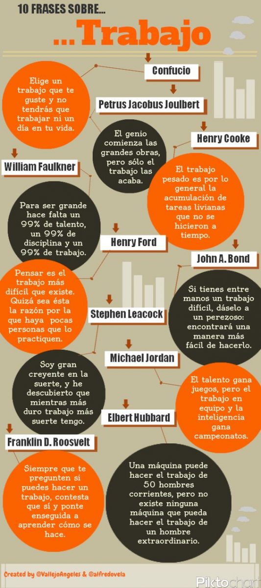 Frases y consejos sobre el Trabajo