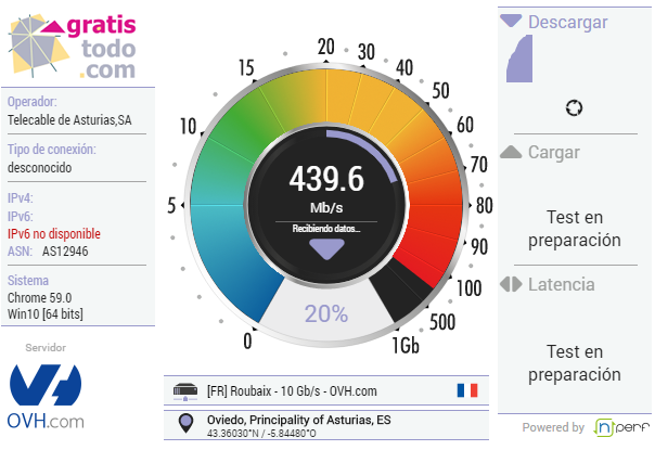 Test de Velocidad